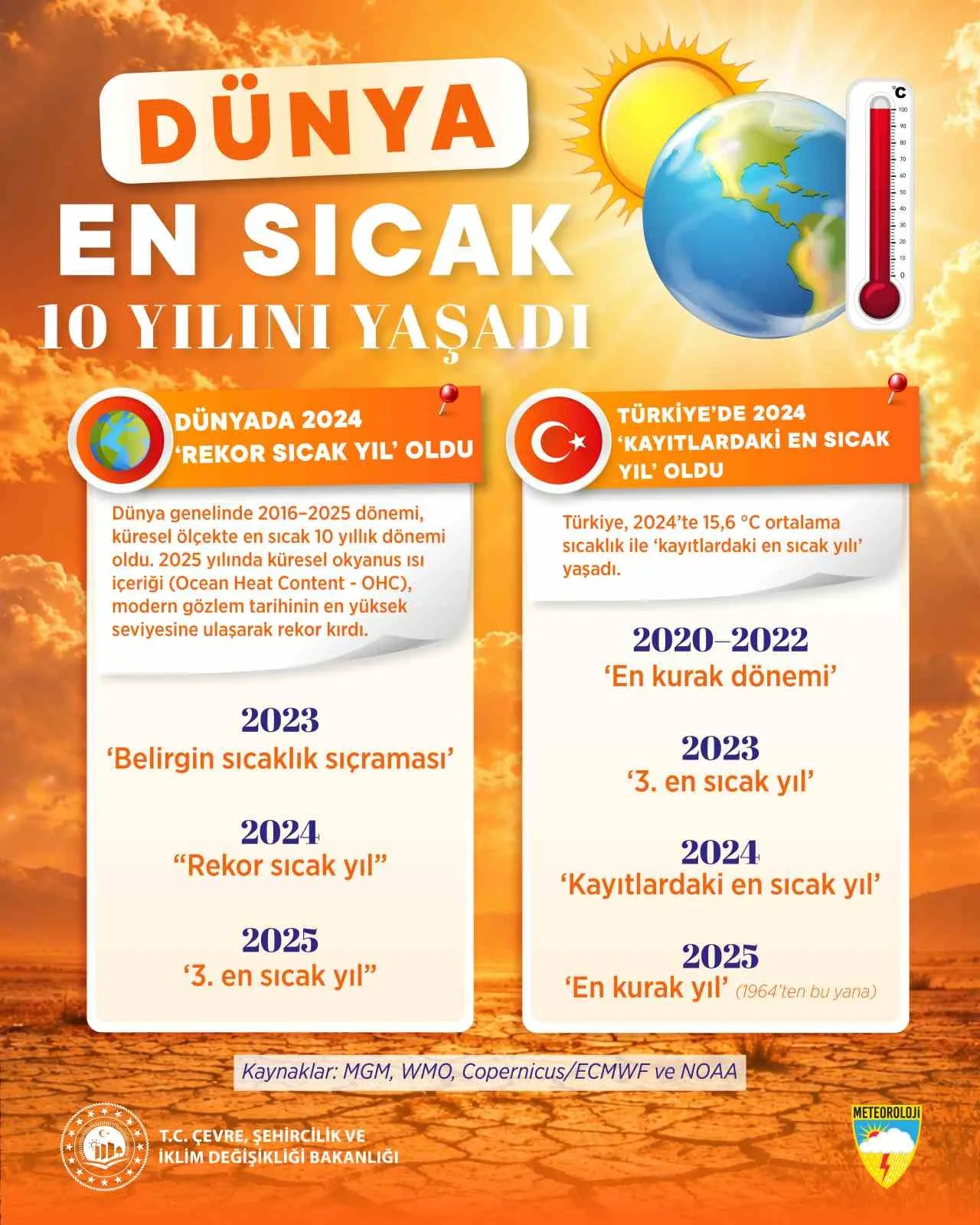 ÇEVRE, ŞEHİRCİLİK VE İKLİM DEĞİŞİKLİĞİ BAKANI MURAT KURUM METEOROLOJİ GENEL MÜDÜRLÜĞÜ’NÜN (MGM) 2016-2025 DÖNEMİNİN KÜRESEL VE ULUSAL SICAKLIK İLE KURAKLIK ANALİZLERİNİ PAYLAŞTI.