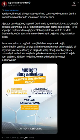 Bakan Bayraktar: "Ağustos'ta güneş kaynaklı üretimimiz 5,16 milyar, rüzgar kaynaklı üretimimiz 4,74 milyar kilovatsaat olarak gerçekleşti — fotoğraf 2