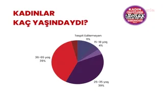 Platform: Eylülde 28 kadın cinayeti işlendi — fotoğraf 6