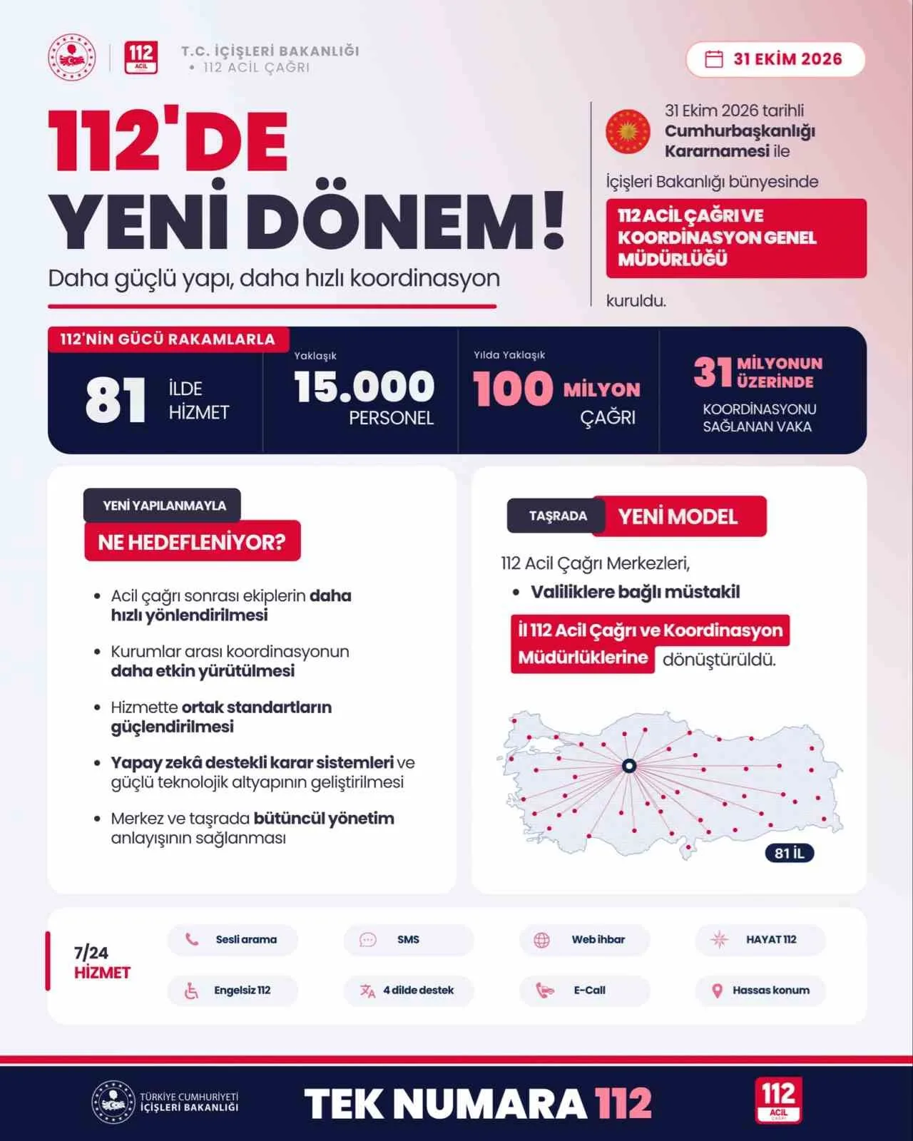 İÇİŞLERİ BAKANI MUSTAFA ÇİFTÇİ, BAKANLIK BÜNYESİNDE ‘112 ACİL ÇAĞRI VE KOORDİNASYON GENEL MÜDÜRLÜĞÜ’ KURULDUĞUNU DUYURDU.