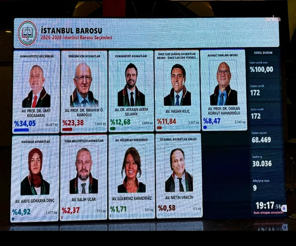 İstanbul Barosu’nun yeni başkanı Ümit Kocasakal seçildi: “İstanbul Barosu, geleneksel çizgisine tekrar dönmüştür” — fotoğraf 4